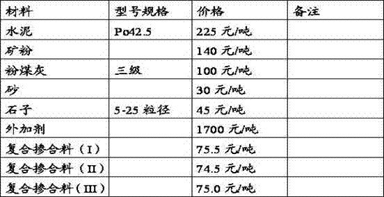 A kind of high-performance concrete composite admixture and preparation method thereof