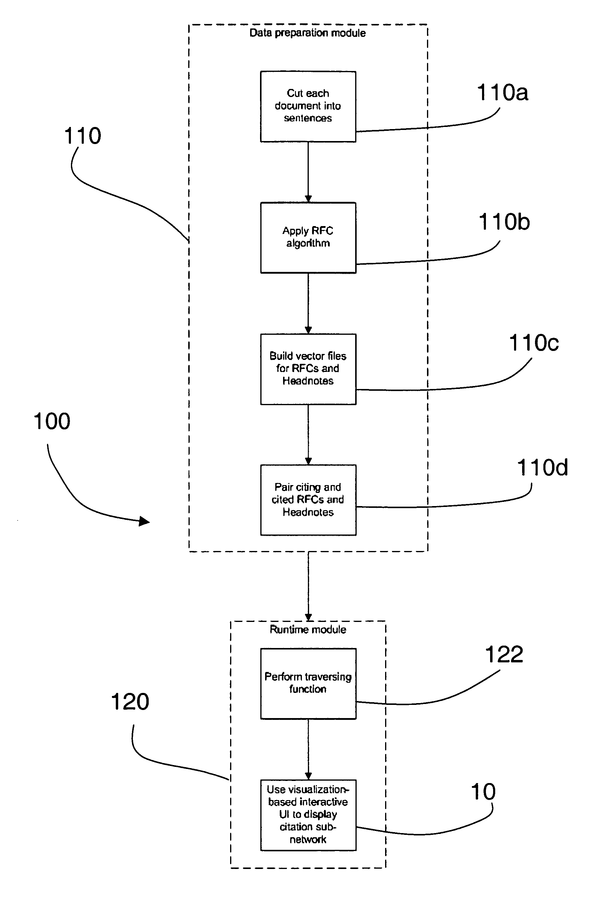 Citation network viewer and method