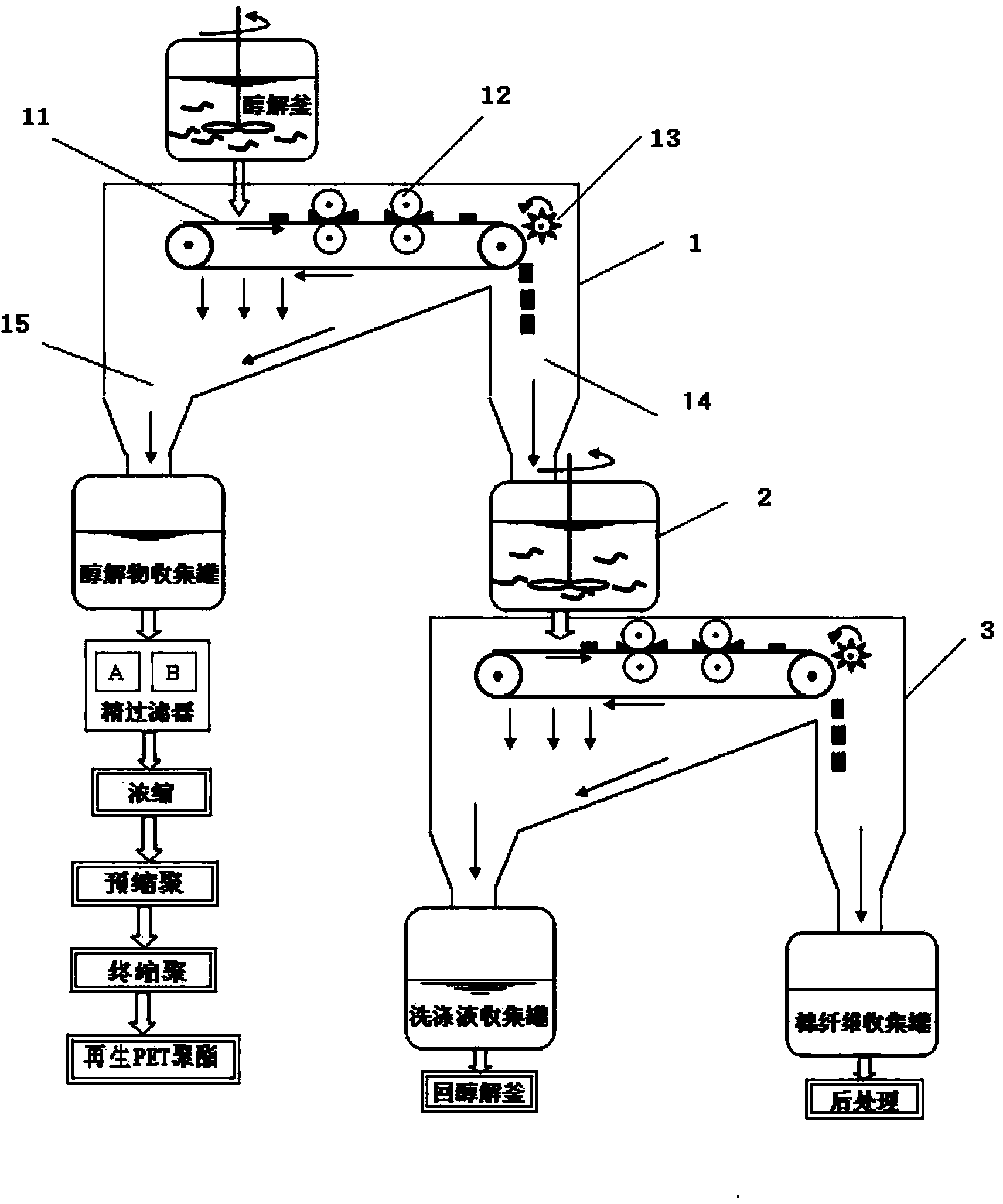 Device and process for continuously separating and recycling waste polyester cotton textiles