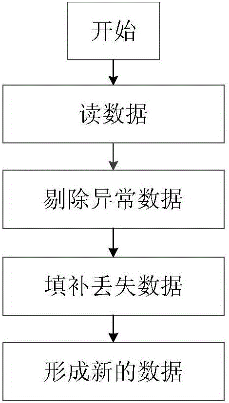 Compulsory disturbance source positioning method based on power and frequency fluctuation phase