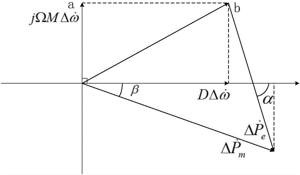 Compulsory disturbance source positioning method based on power and frequency fluctuation phase