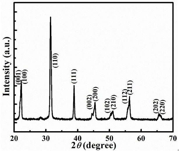 Bismuth scandate-lead titanate-bismuth ferrite ternary system piezoelectric ceramic and acoustic emission sensor thereof