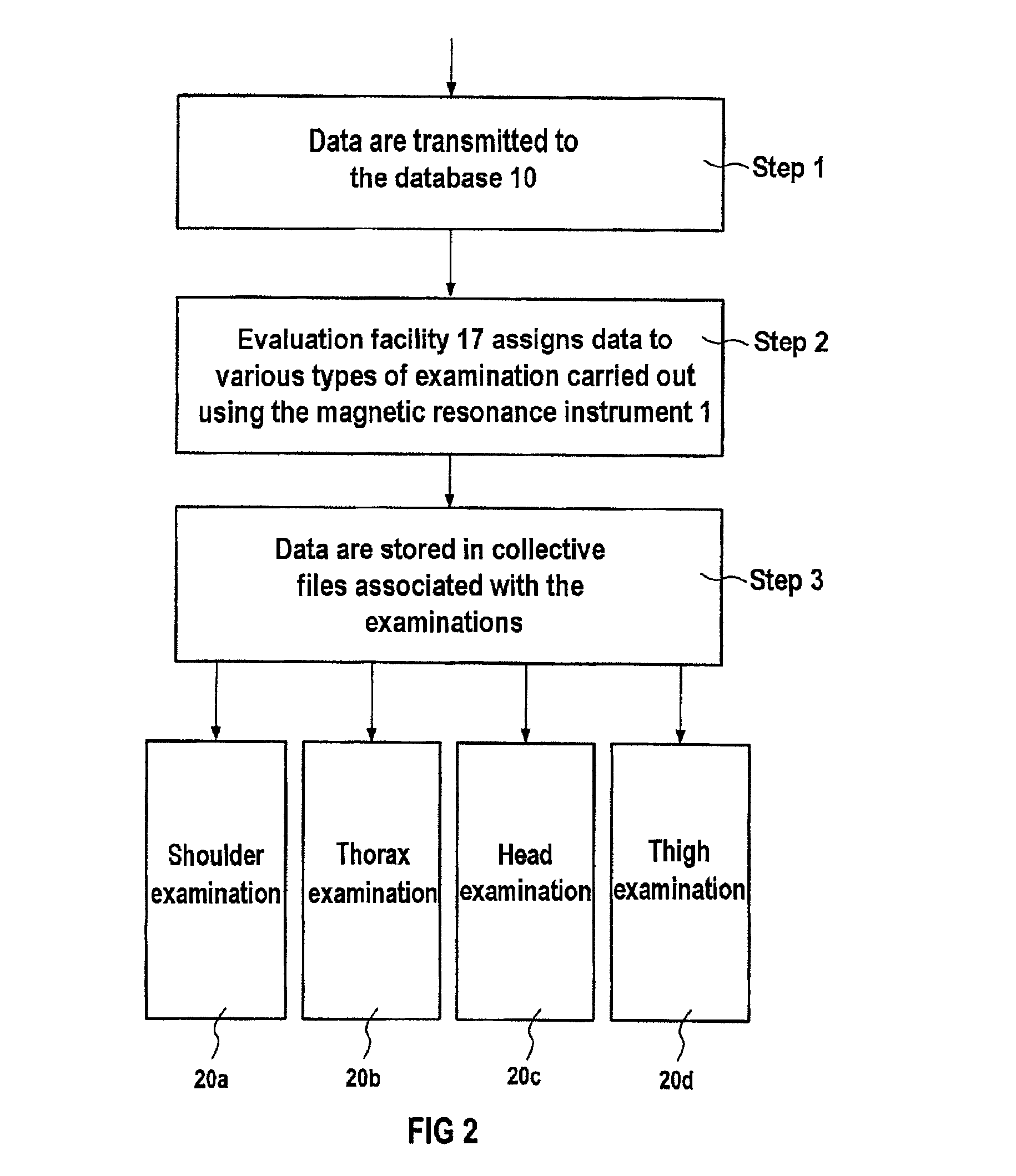 Method for economic evaluation of a facility