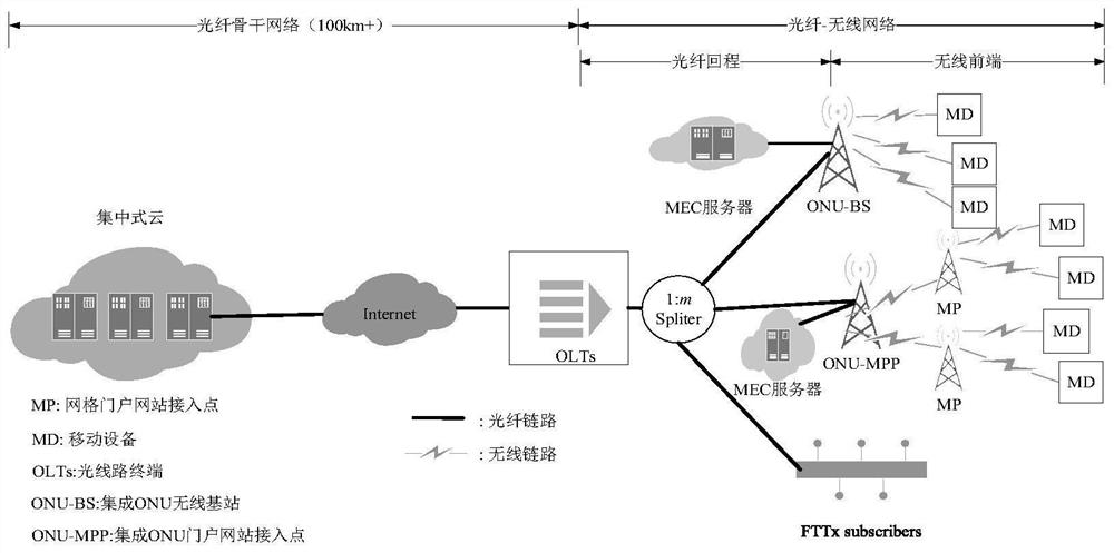 A Cooperative Computing Offloading Method Based on Fiber-Wireless Network