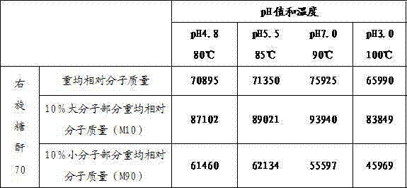 Preparation method of hypertonic resuscitation fluid and application thereof