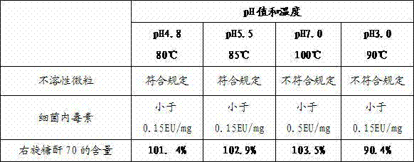 Preparation method of hypertonic resuscitation fluid and application thereof