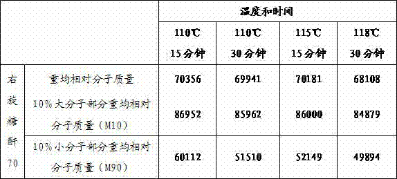 Preparation method of hypertonic resuscitation fluid and application thereof