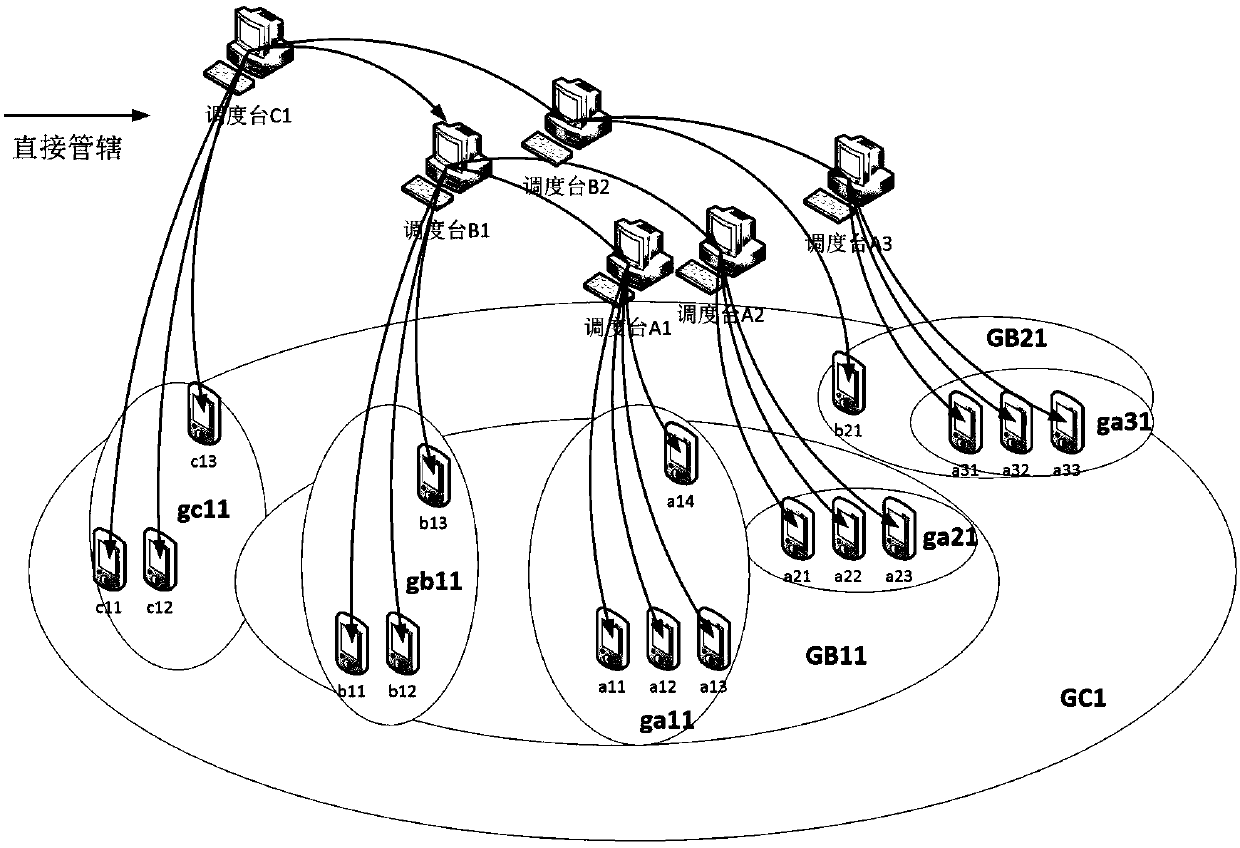 Hierarchical alarm linkage implementation method based on broadband trunked communication system