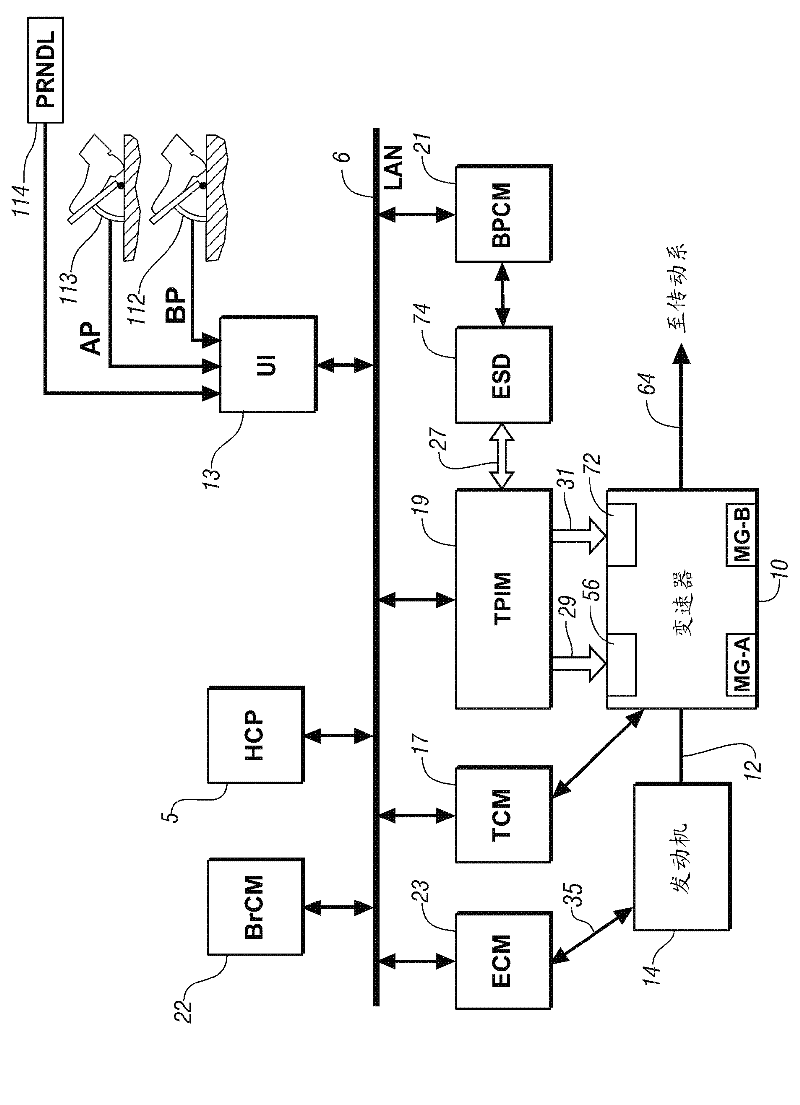 Method for starting an internal combustion engine within a hybrid powertrain
