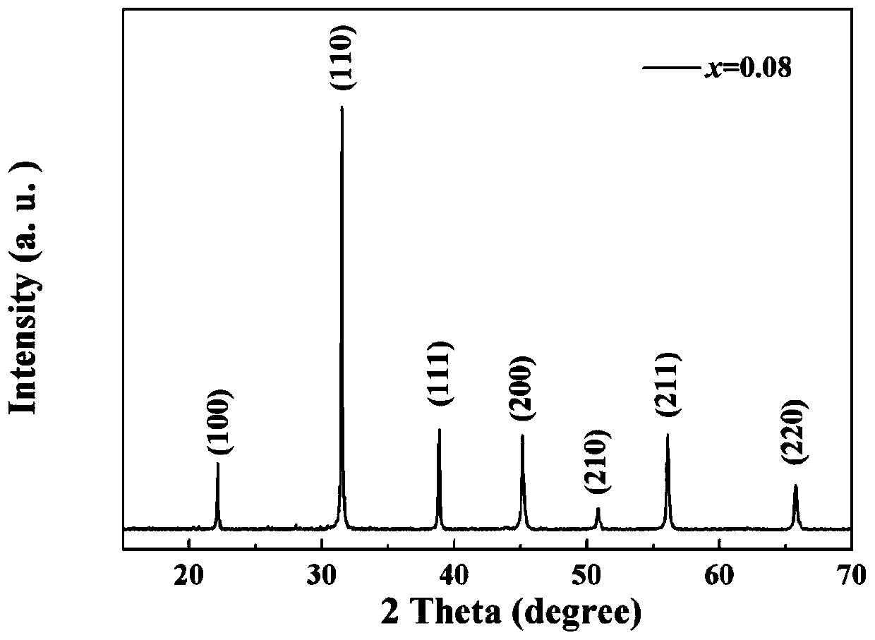 Environment-friendly lead-free ceramic material with high energy storage performance and preparation method thereof