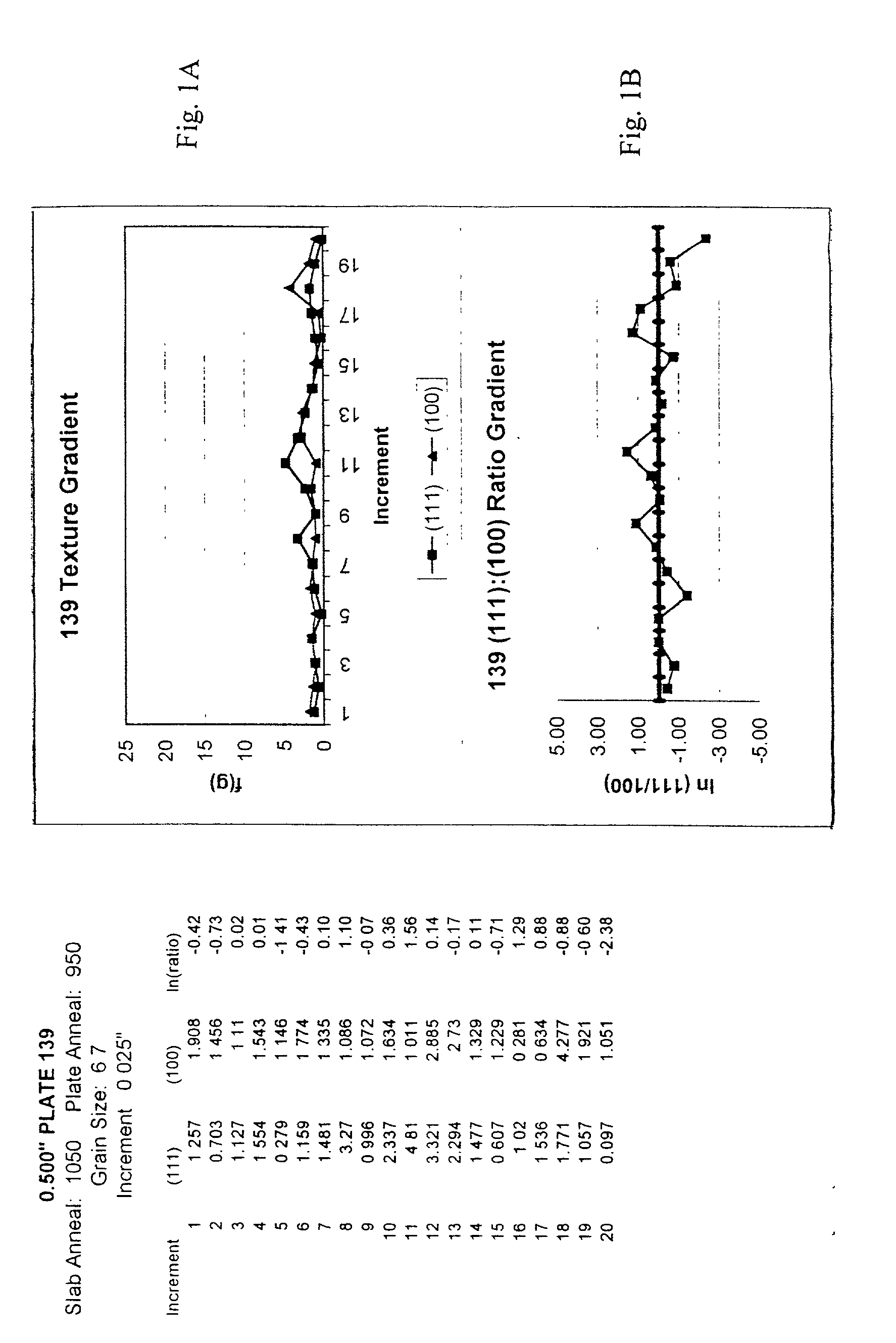 High purity tantalum, products containing the same, and methods of making the same