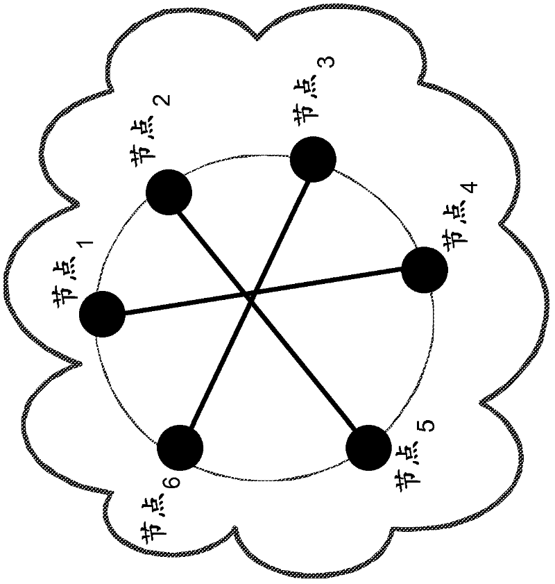 A method and system for job scheduling in distributed data processing system with identification of optimal network topology