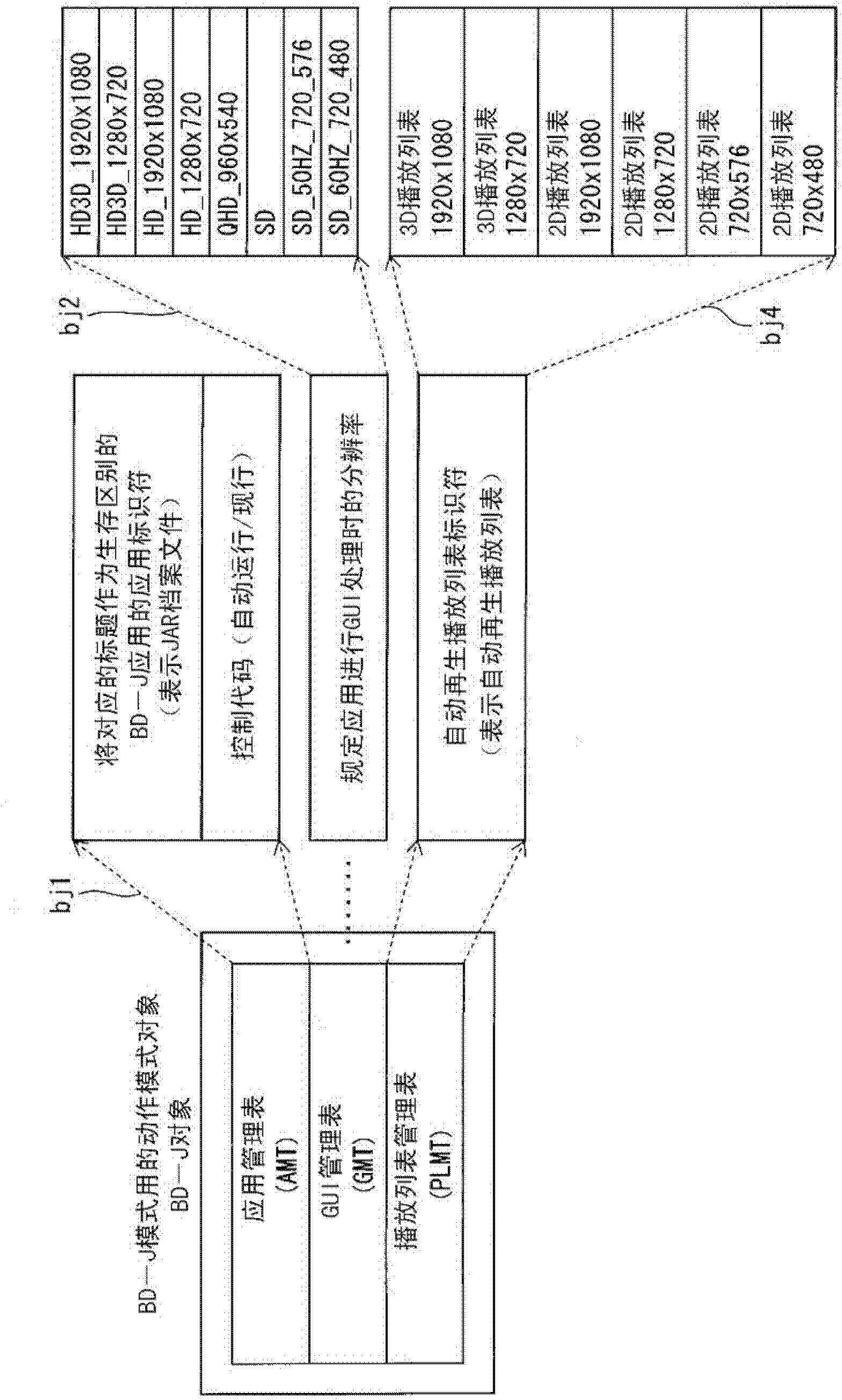 Reproduction device and reproduction method for stereoscopic reproduction