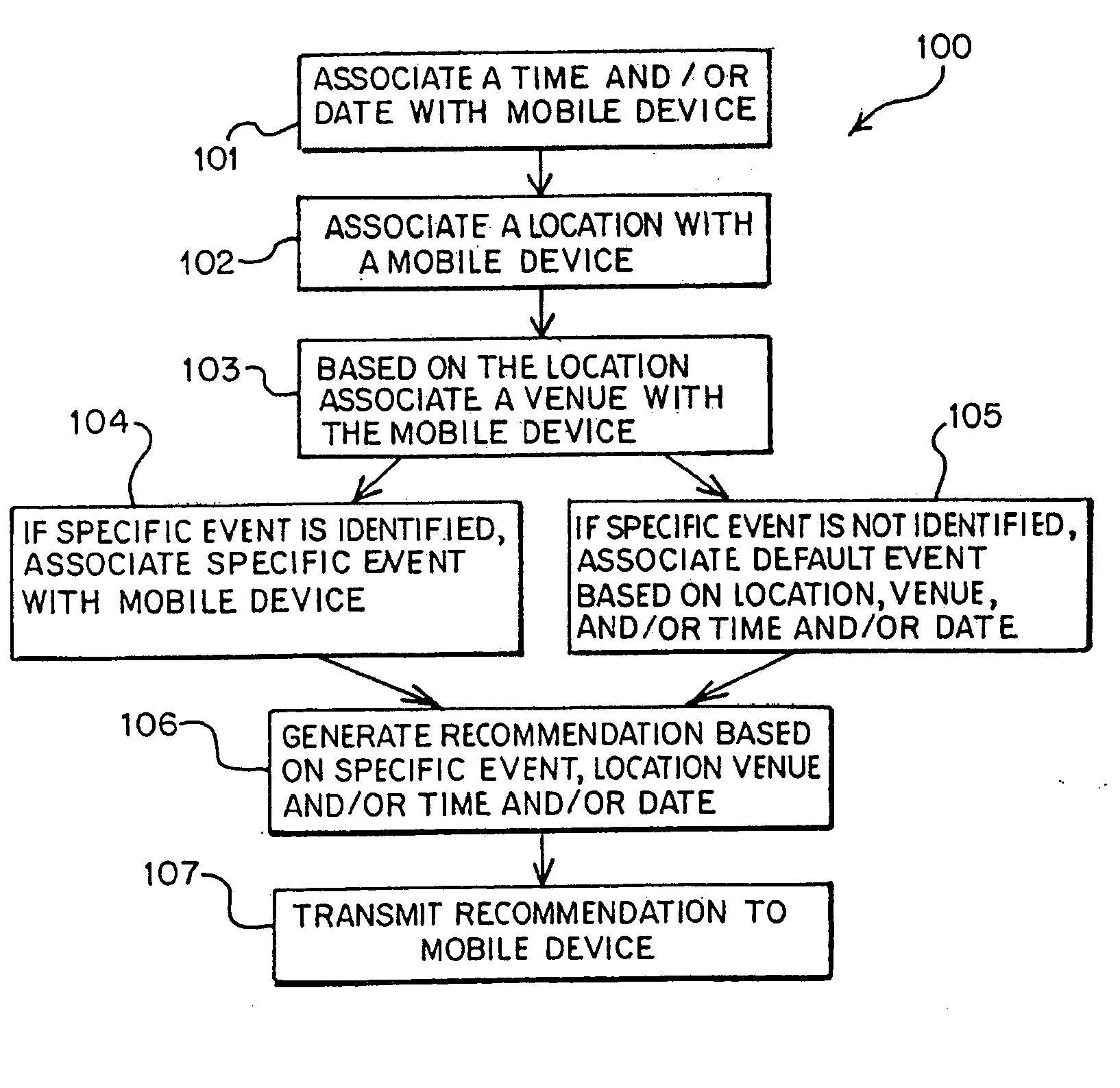 System and method for generating a recommendation on a mobile device
