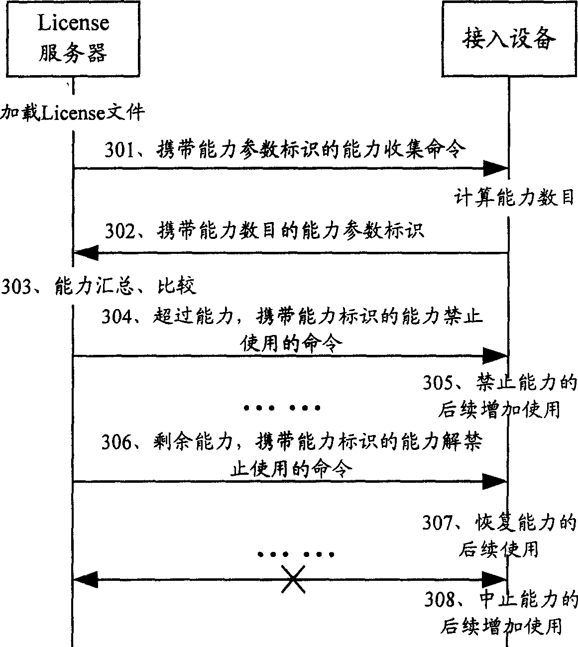 Communication system, Communication apparatus and capability control method