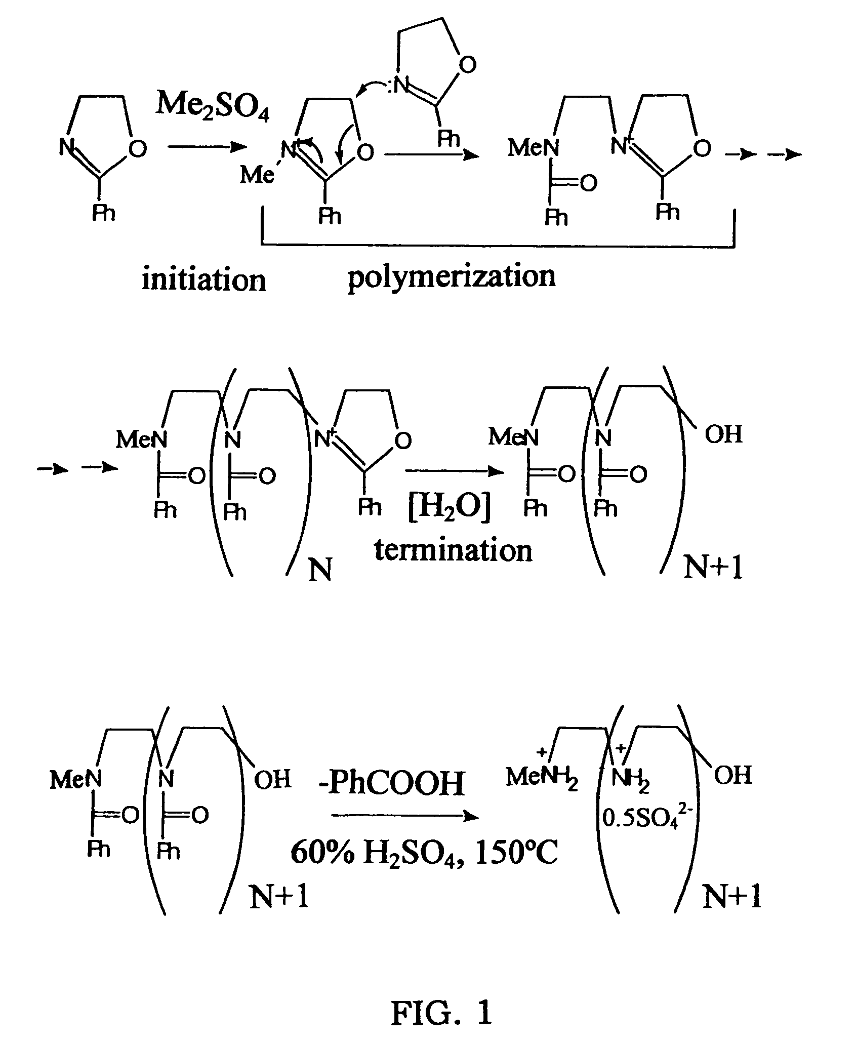 Biodegradable cross-linked cationic multi-block copolymers for gene delivery and methods of making thereof