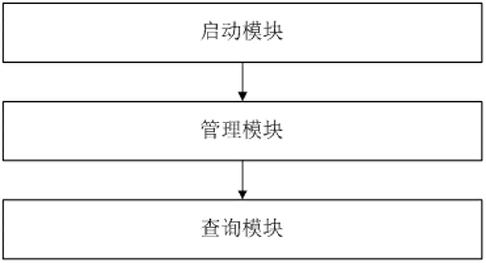 A kind of asynchronous processing method and device based on neural network accelerator