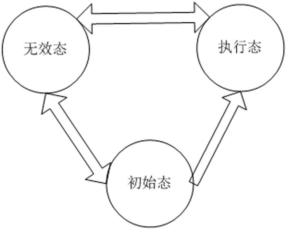 A kind of asynchronous processing method and device based on neural network accelerator