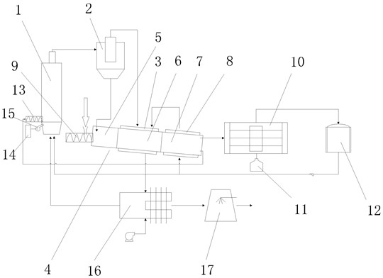 Oily sludge treatment system based on three-section rotary kiln