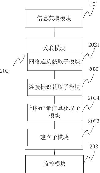 Method and system for monitoring network behavior of smart mobile phone