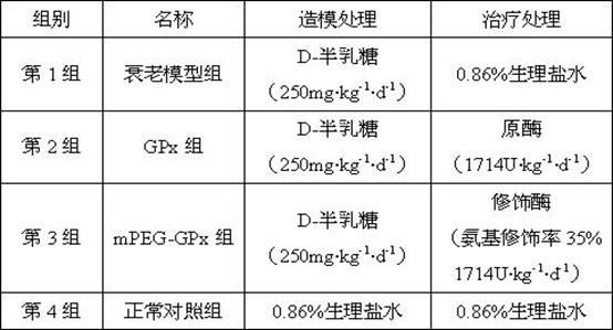 Modified glutathione peroxidase and preparation method thereof