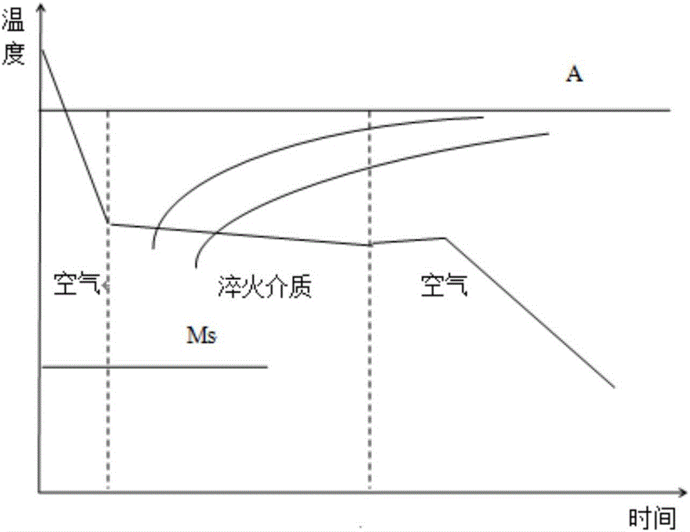 Quenching medium and quenching method for steel cord