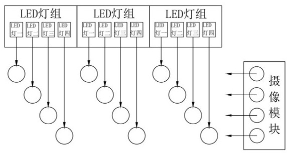 Defect layering device and method for surface defect detection