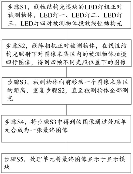 Defect layering device and method for surface defect detection