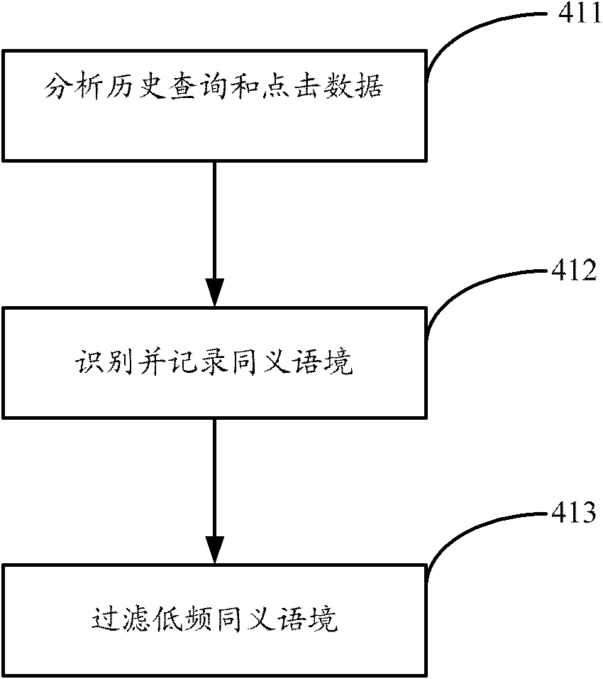 Search engine and realization method thereof