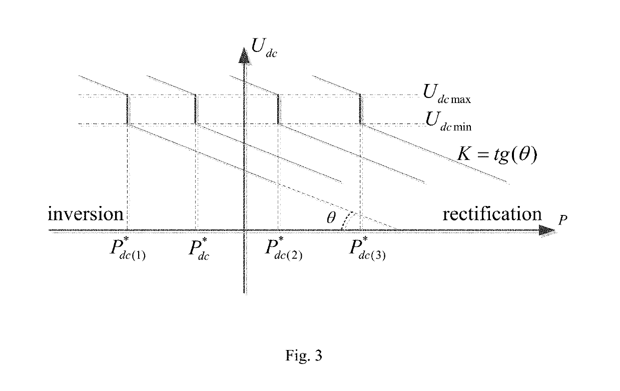 DC voltage droop control method with dead-band for HVDC grids based on DC voltage fiducial node