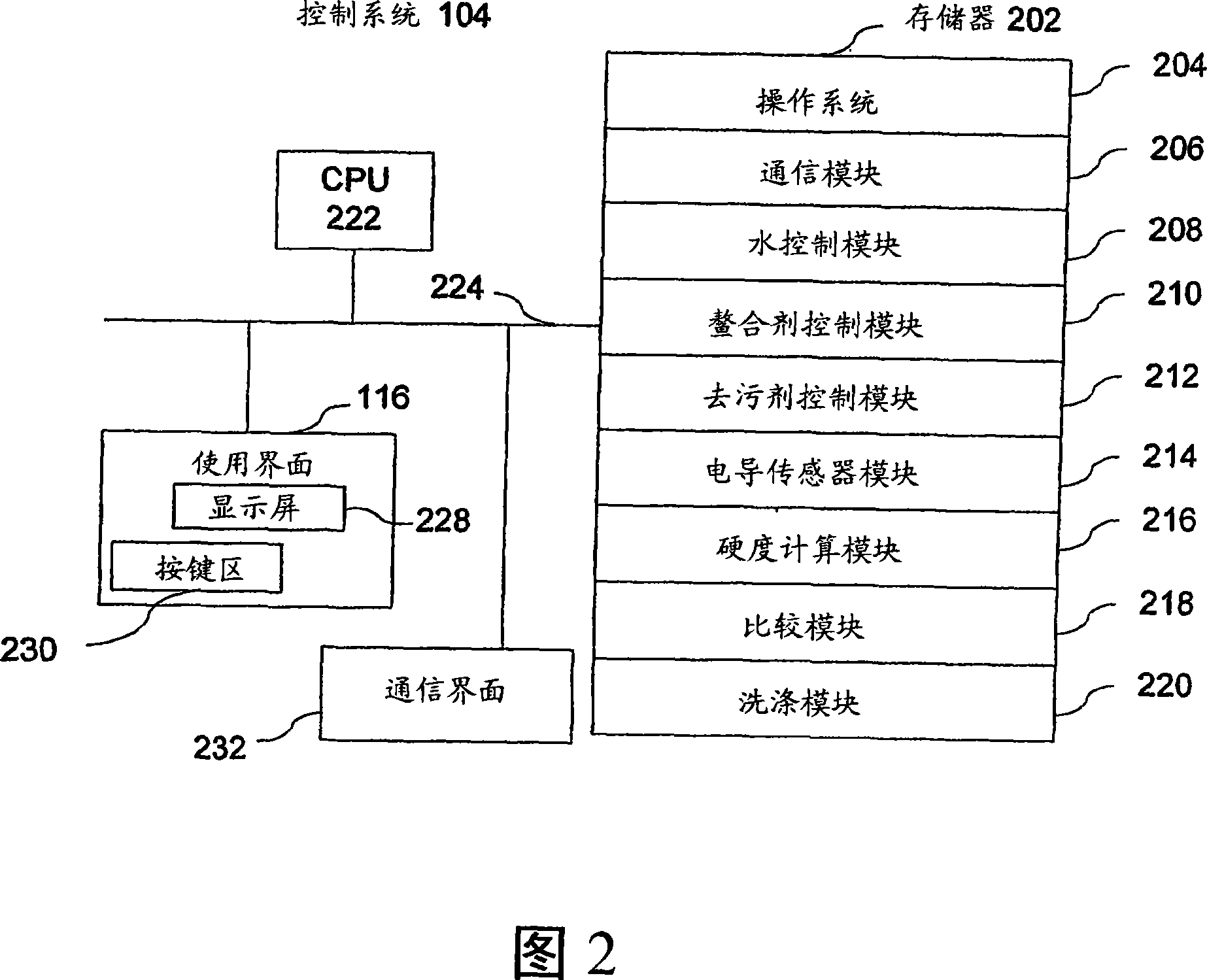 Method and system for measuring water hardness
