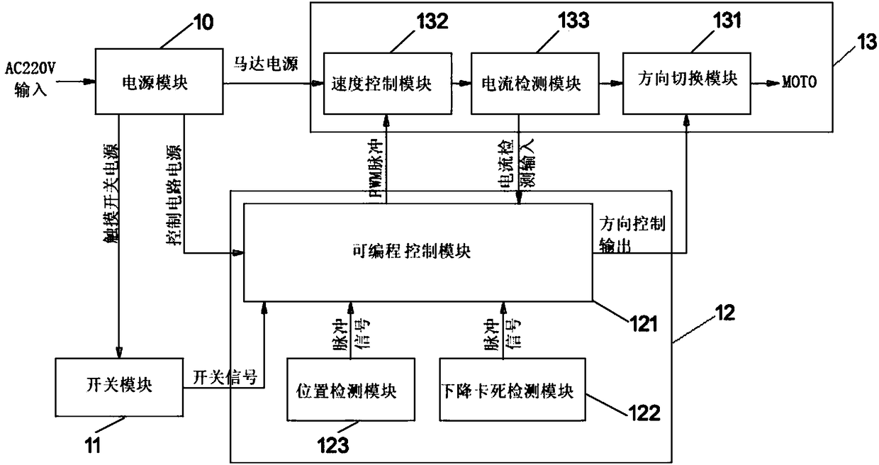 A kind of intelligent switch door storage cabinet and cabinet door switch method