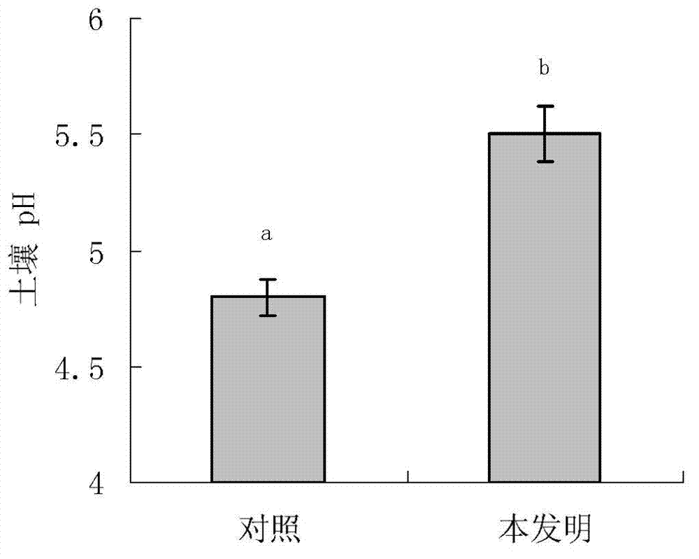 Method for calculating lime application amount in acidified soil