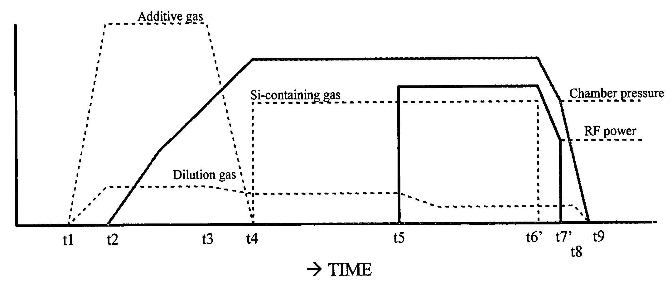 Method of forming a thin film by plasma CVD of a silicon-containing source gas