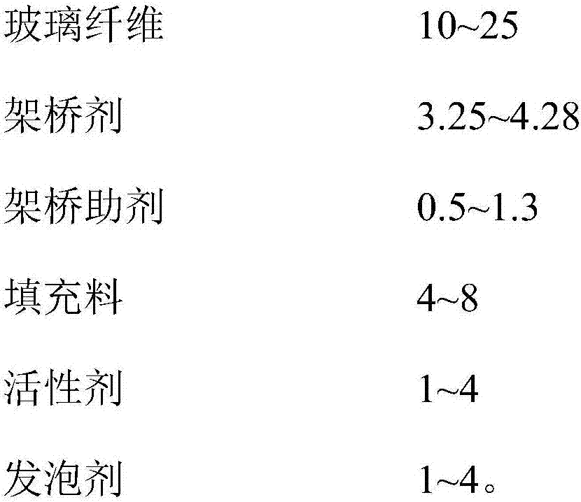 Anti-skid material and application thereof