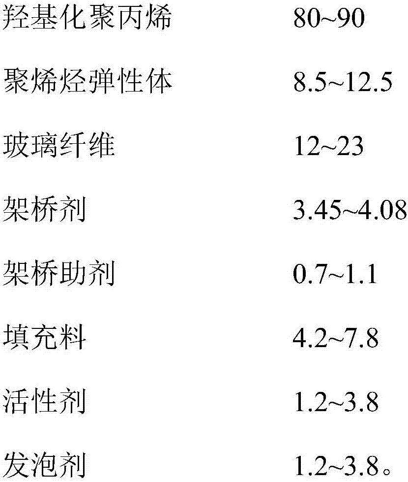 Anti-skid material and application thereof