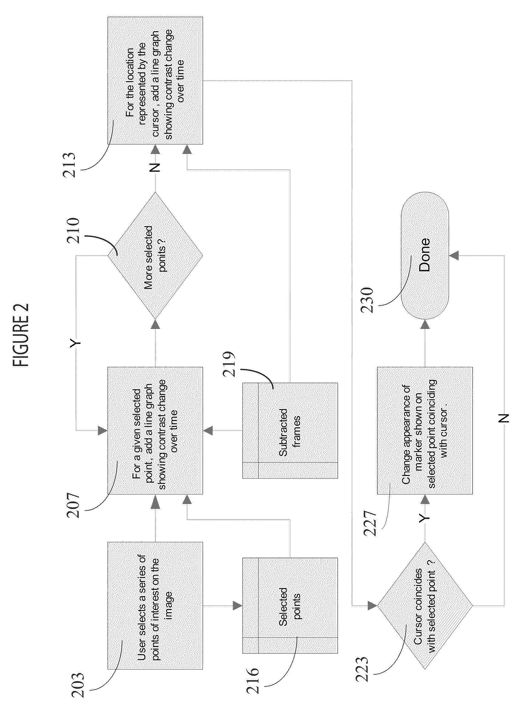 Method of visualization of contrast intensity change over time in a DSA image