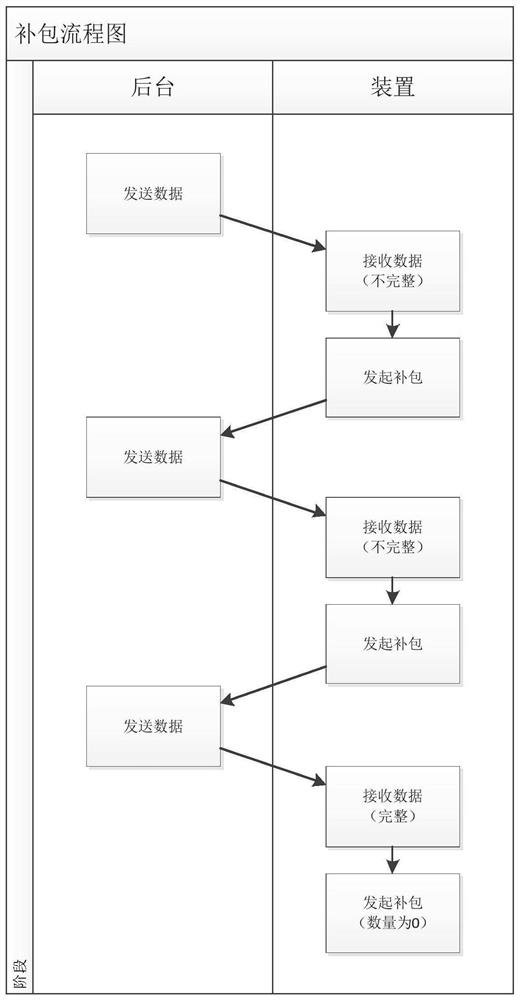 Method and system for reliably upgrading visual monitoring and photographing system