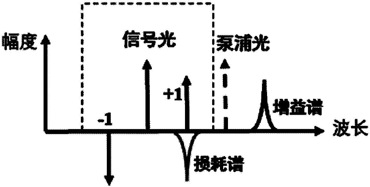 Fourier domain mode-locked photoelectric oscillator based on stimulated Brillouin scattering loss spectrum