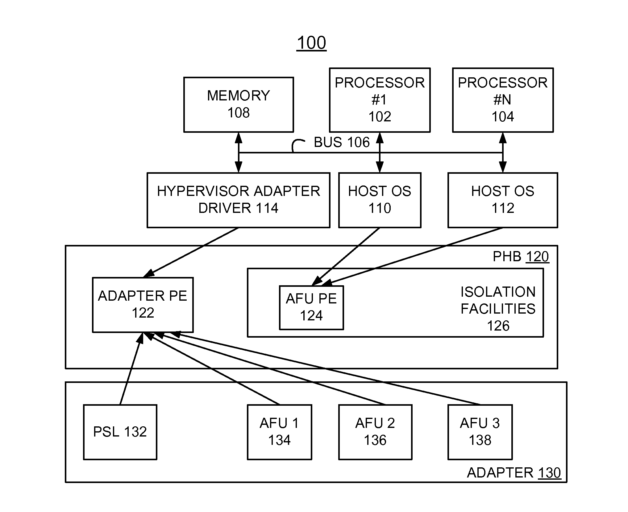 Implementing coherent accelerator function isolation for virtualization