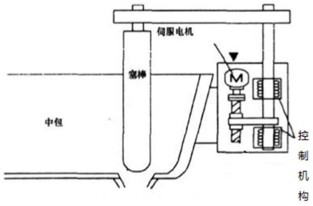 A Steady-state Casting Process Method for Suppressing Fluctuation of Liquid Level in Continuous Casting Mold