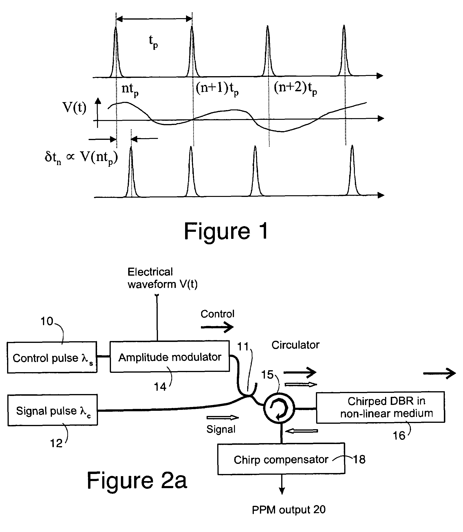 All-optical delay generator for PPM communication systems based on a non-linear waveguide with a chirped DBR