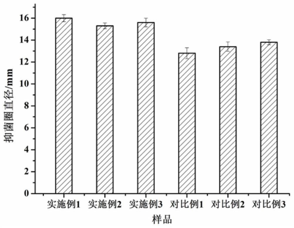 Microbial source fungicide for preventing and treating plant diseases and preparation method thereof