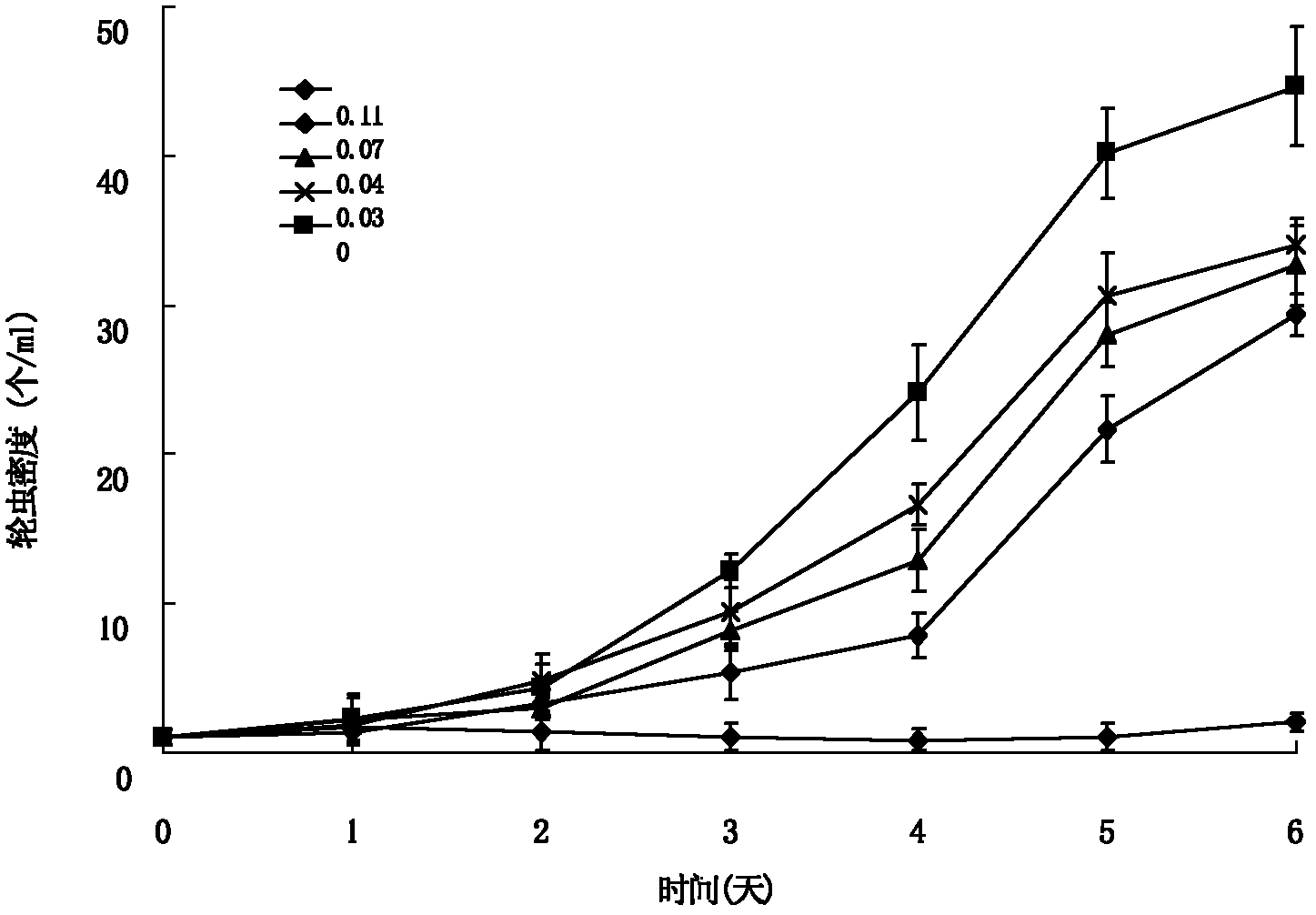 Rotifer killing medicine, and preparation method and application thereof