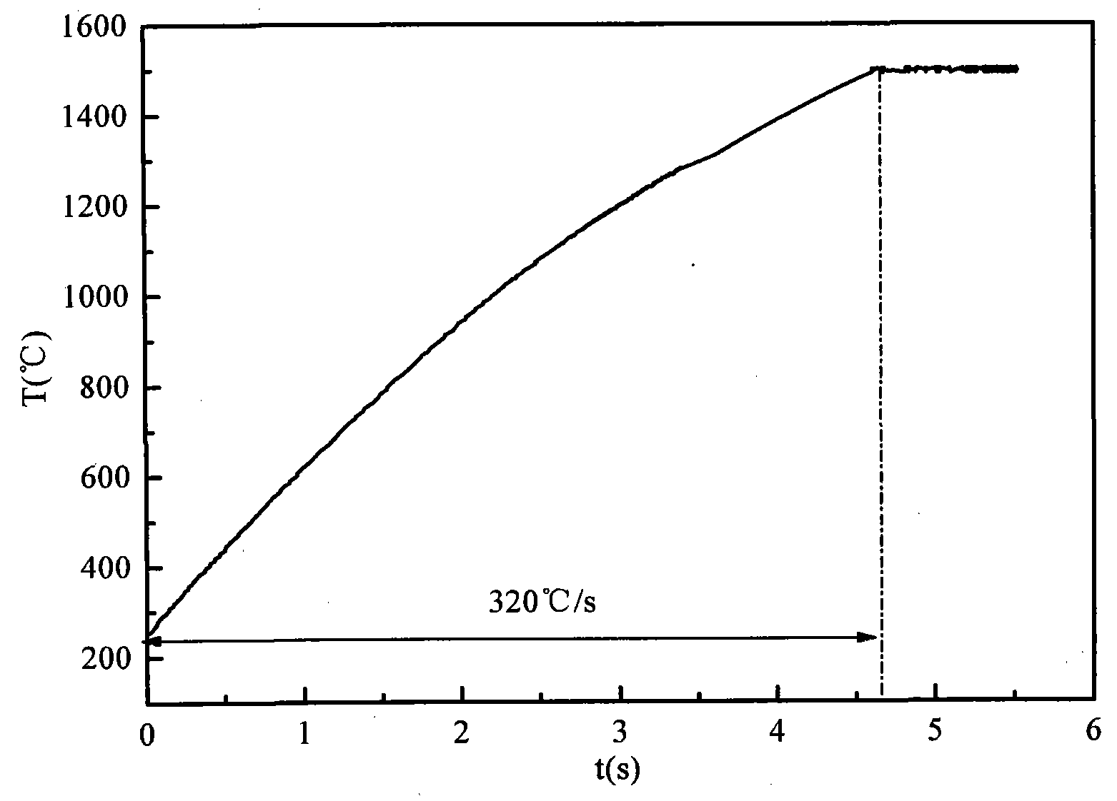 High-power non-contact type rapid laser heating device