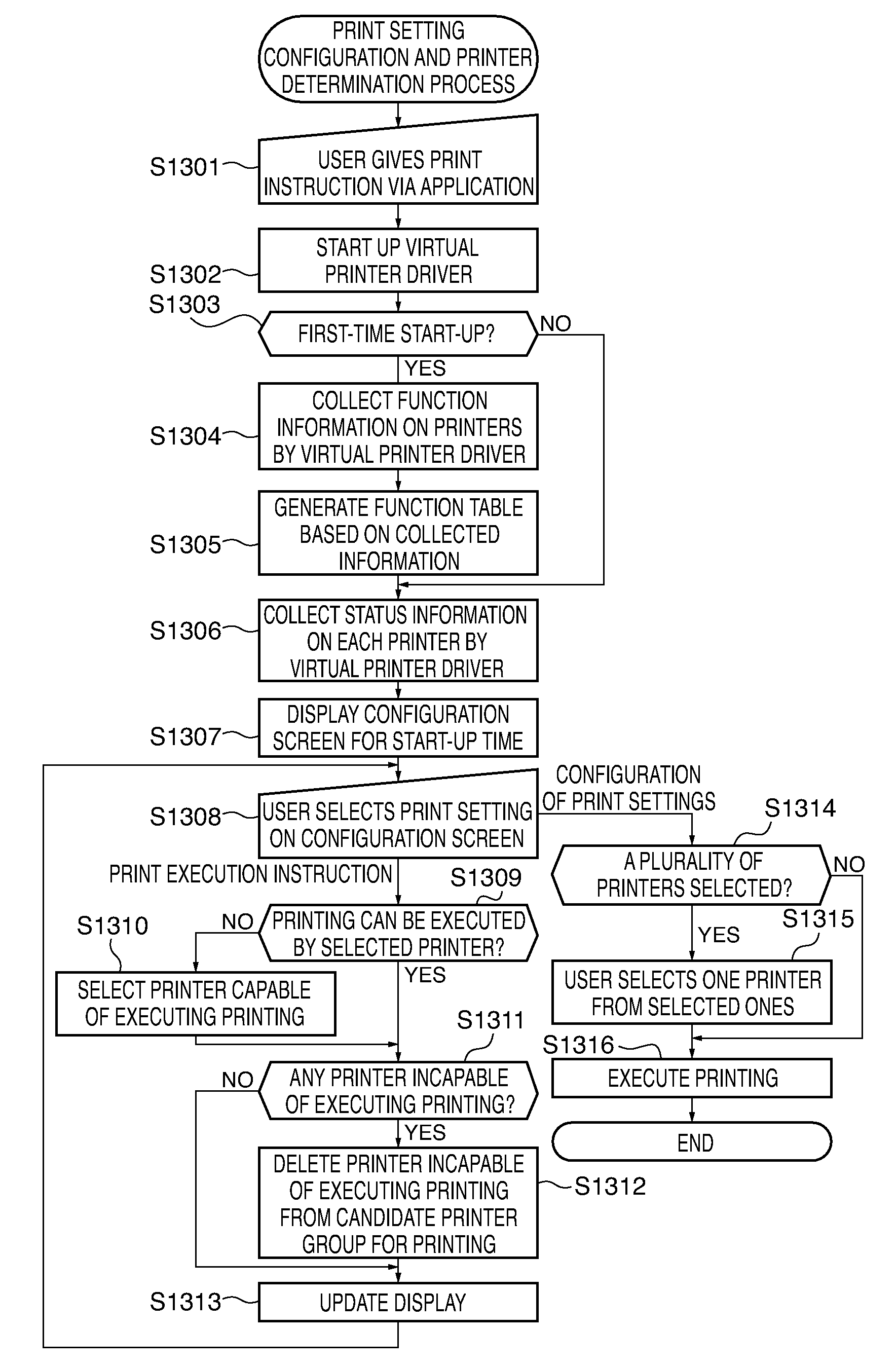Information processing apparatus, and control method therefor, as well as program