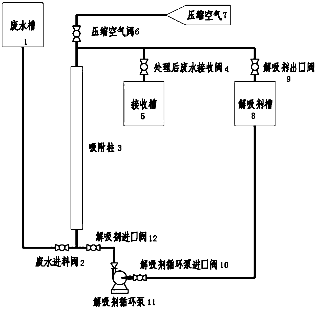 Treatment device and treatment method of biological diesel oil waste water