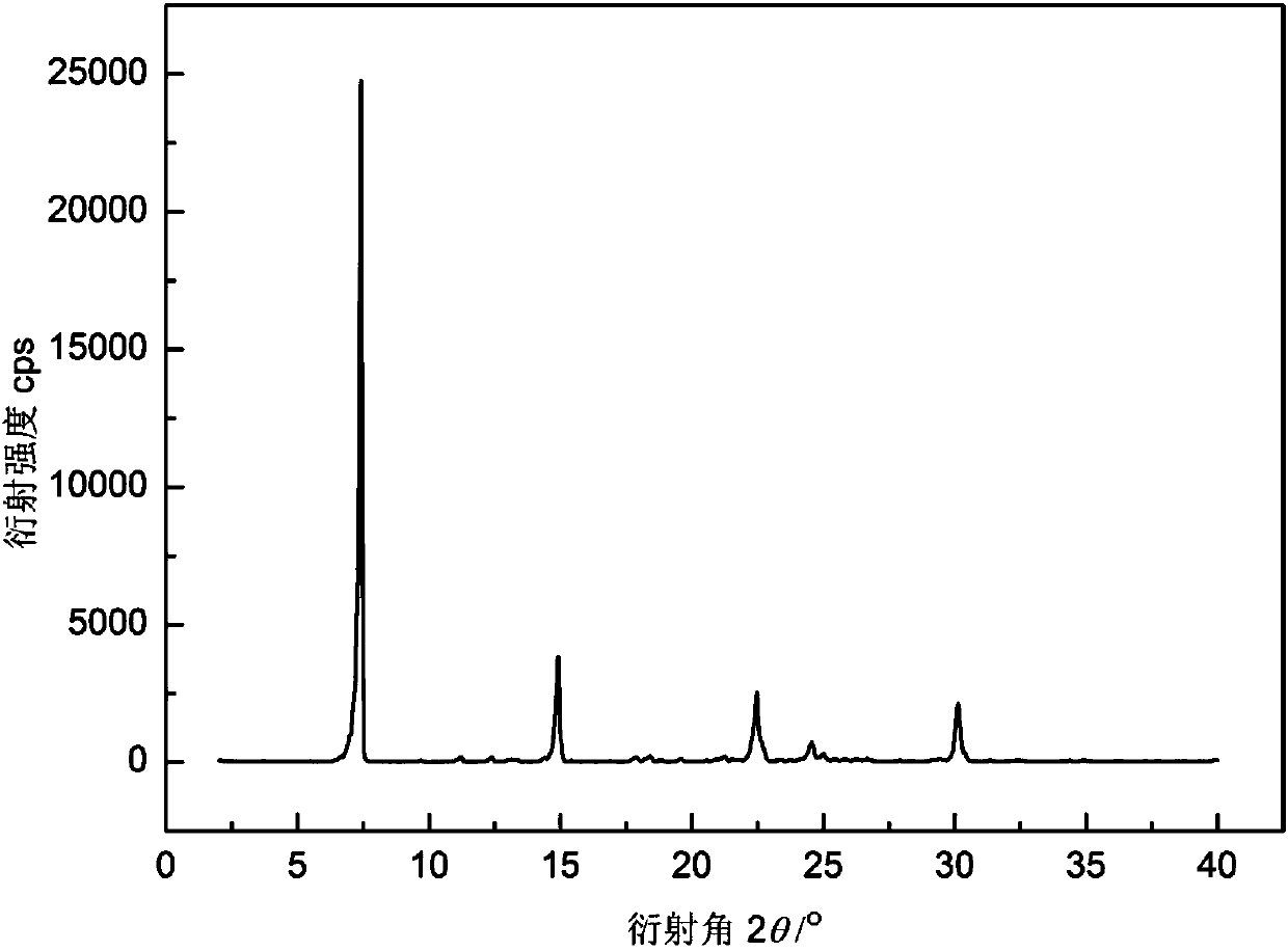 Sorafenib alpha-amino butyrate and preparation method thereof