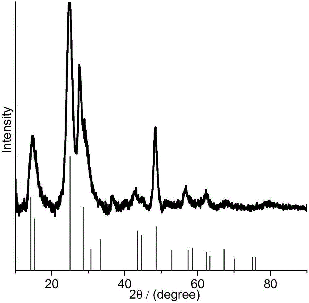Preparation method of ultrathin B phase titanium dioxide nano sheet