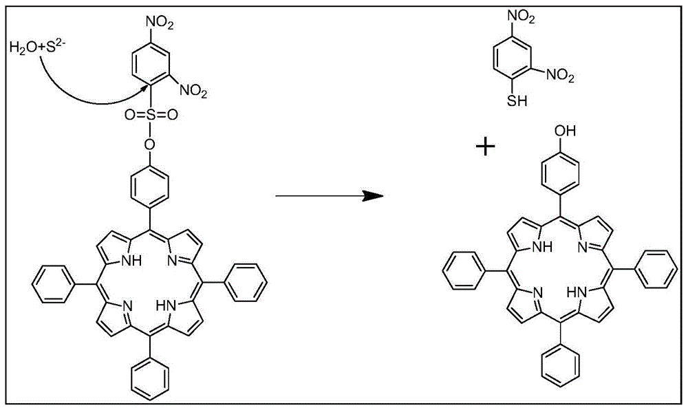 A kind of synthesis method and application of porphyrin-type near-infrared sulfur ion fluorescent probe